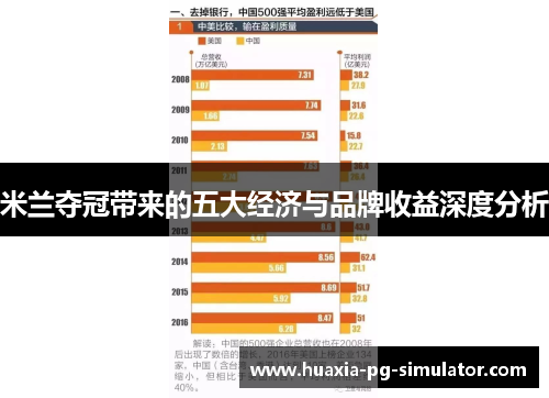 米兰夺冠带来的五大经济与品牌收益深度分析