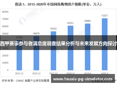 西甲赛事参与者满意度调查结果分析与未来发展方向探讨
