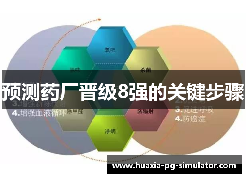 预测药厂晋级8强的关键步骤