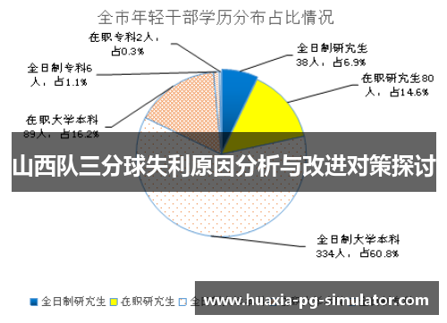 山西队三分球失利原因分析与改进对策探讨 山西队三分球失利原因分析与改进对策探讨